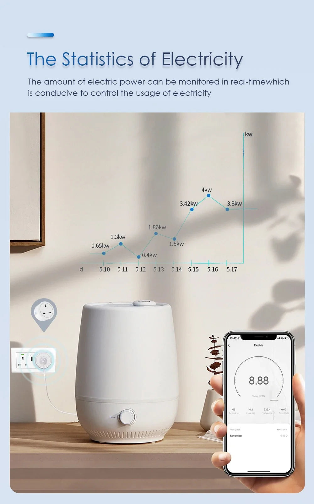 20A 16A UK Plug TUYA WIFI Smart Socket With Power Monitor Voice Control Timing Home Power Socket Works with Alexa Google Home